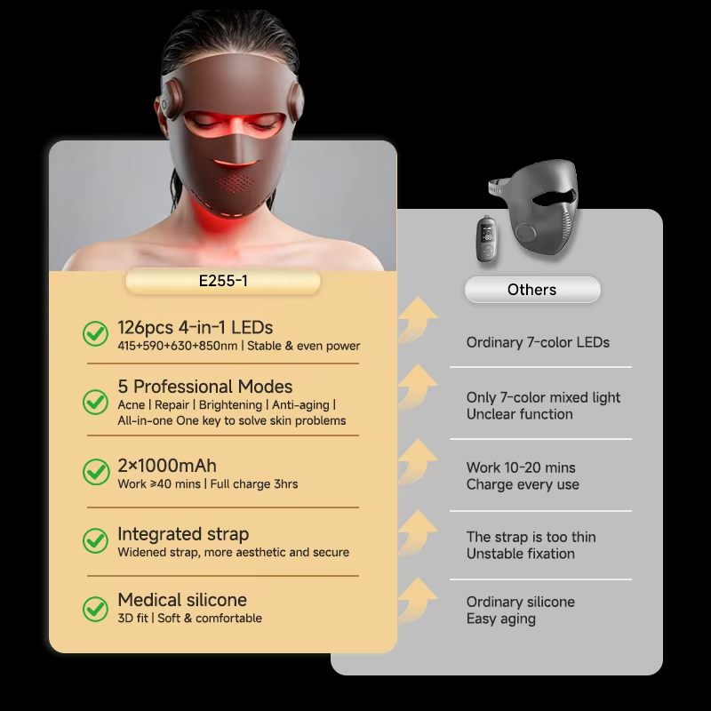 B2B LED Facial Therapy Mask Device Manufacturer E255 | Wholesale OEM ODM Red Blue Infrared Light Therapy Skin Care Device Supplier - 이미지 4